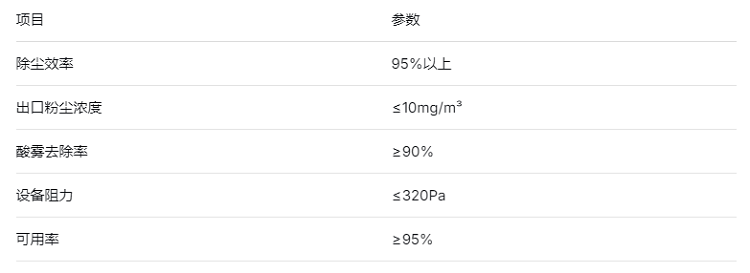 1763530321273427.png 參數(shù)-1.png